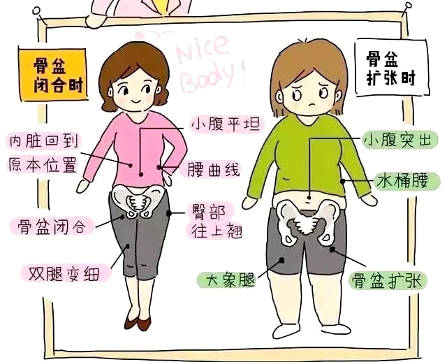 產后盆底康復治療儀，關愛產后婦女疾病