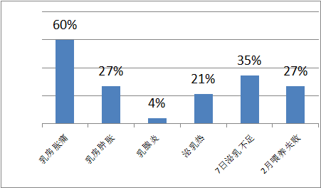 母乳分析儀，請注意母乳營養(yǎng)成分檢測，避免產后喂奶出現(xiàn)問題