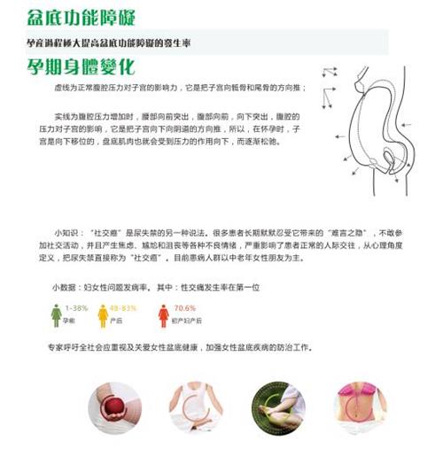 找好核心產(chǎn)品，產(chǎn)后恢復中心加盟才能獲得大收益