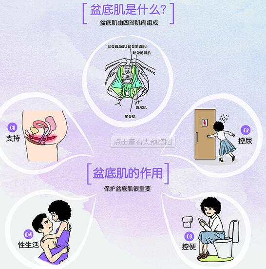 分析了1000個盆底肌治療案例，盆底功能檢測真的太重要了