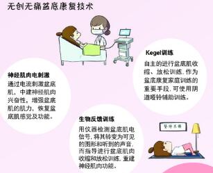 不要你覺(jué)得，要我覺(jué)得。我覺(jué)得盆底肌修復(fù)很重要