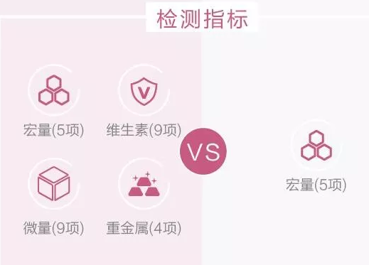 不是所有人母乳喂養(yǎng)都是好的，結合母乳分析儀進行很重要