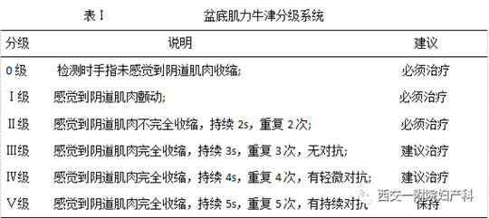 產(chǎn)后盆底肌怎么修復，你的盆底肌肌力有幾級知道嗎？