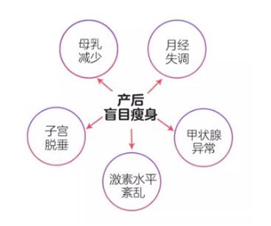 產(chǎn)后塑形瘦身溶脂儀器，打造專業(yè)產(chǎn)康、美容門店必備產(chǎn)品