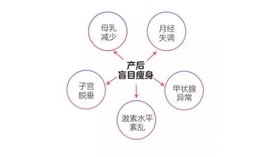 產(chǎn)后塑形儀器，完美好身材，恢復好心態(tài)
