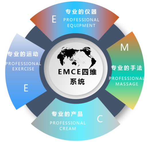 通澤產(chǎn)后康復項目，每年讓20萬以上寶媽受益