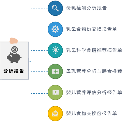 母乳？營養(yǎng)均衡？為了嬰兒健康，你需要這樣一臺母乳分析儀