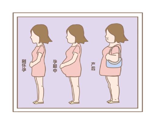 產(chǎn)后盆底肌出現(xiàn)問(wèn)題可以用盆底康復(fù)治療儀嗎？
