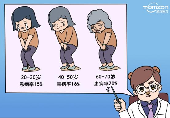 急迫性尿失禁可以用盆底肌修復(fù)儀器治療嗎？
