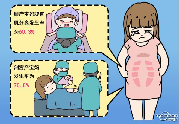   產(chǎn)后康復(fù)能夠改善哪些問題？