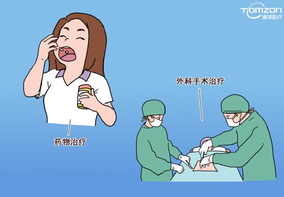 用盆底康復(fù)治療儀輕松解決尿急、尿頻、夜尿問(wèn)題