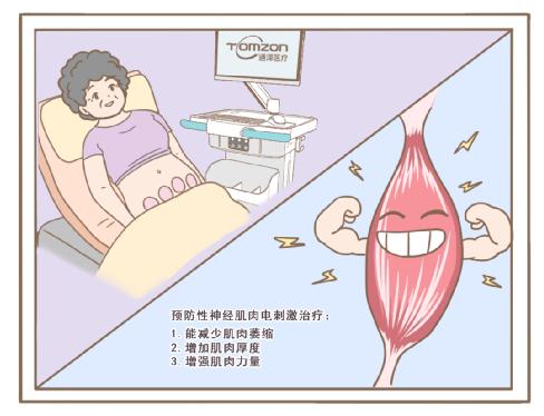  停經(jīng)無(wú)小事，盆底康復(fù)治療儀值得關(guān)注